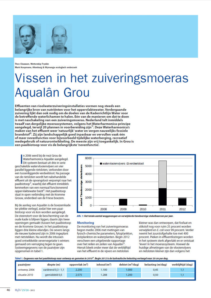 Vissen In Het Zuiveringsmoeras Aqualân Grou