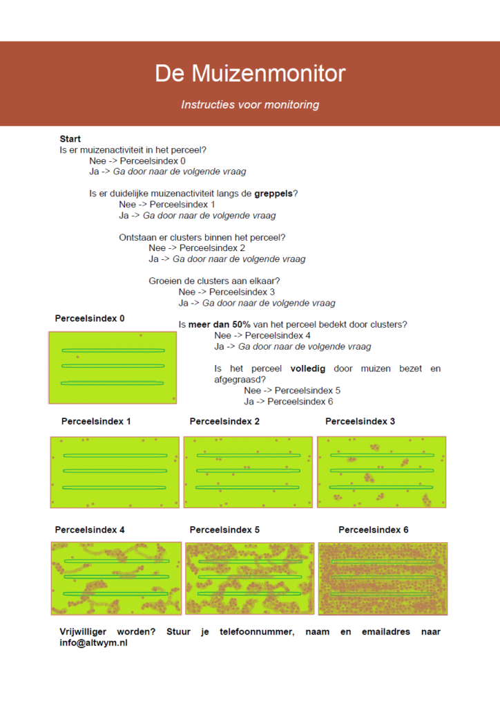 Thumbnail Quick Reference Card Muizenmonitor